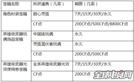 CF°汾һ CF6w(yn)ԇ