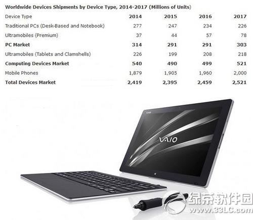 vaio z canvasô win10ƽvaio z canvasÅ1