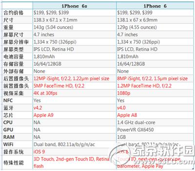 iphone6s/6s plusiphone6/6 plusк΅^(q)e1