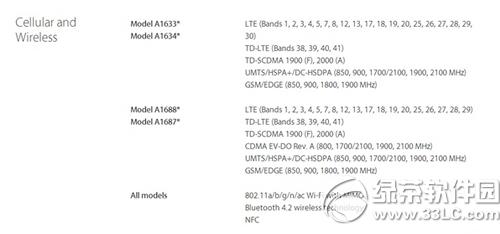 iphone6sССհ桢3Wͨ