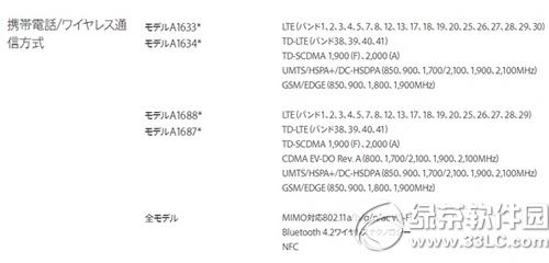 iphone6sССհ桢W(wng)ͨ1