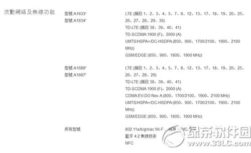 iphone6sССհ桢W(wng)ͨ3