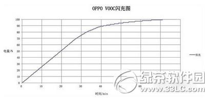 oppo r7늕r(sh)g5Ć oppo r7늕r(sh)gu(png)y(c)5