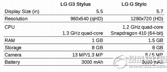 lg g stylo(sh)O(sh) lg g styloO(sh)úò