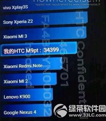 htc m9ֶܷ٣htc one m9ܷu(png)y(c)