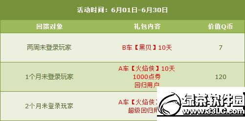 qqw܇62728ջ(dng) 4000c(din)ȯ+ı4