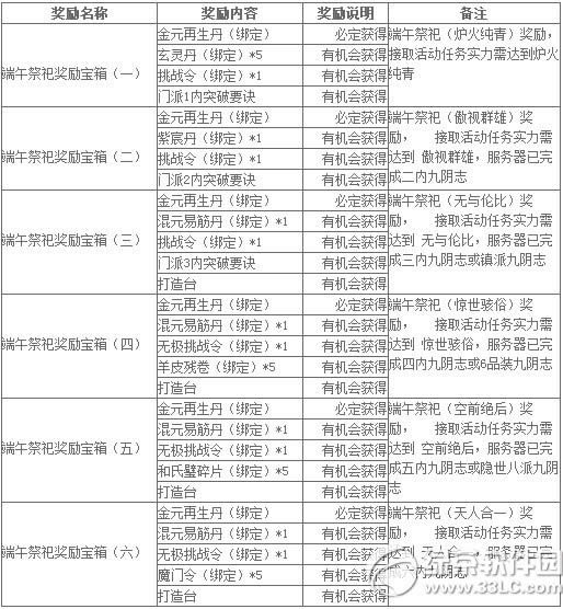 潛(jng)ѹ(ji)(dng) öY7