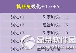 qqw܇C(j)+5(qing)(dng) 뚢+౶gu