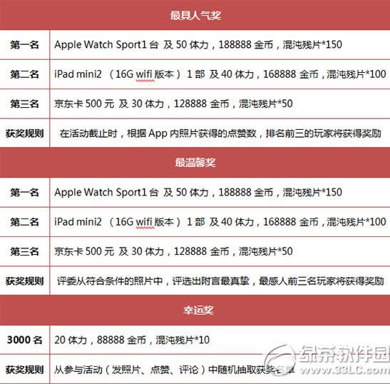 yɞŮ Apple Watch1