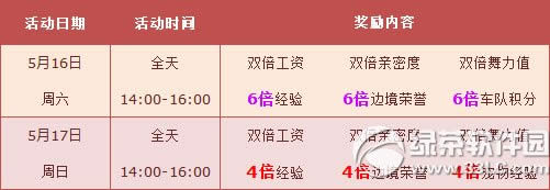 qqw܇(ch)51617ջ(dng) 4000c(din)ȯ+ȫ61