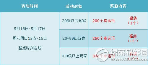 qqw܇(ch)51617ջ(dng) 4000c(din)ȯ+ȫ63