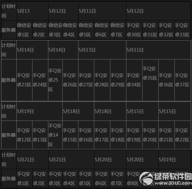 (zhn)511Ք(sh)(j)ͨӋŹ