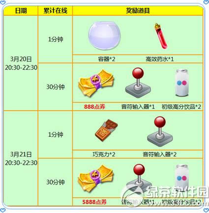 r(sh)32021ջ(dng) 6776c(din)ȯ+Ʒ1