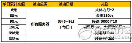 ̫O؈?jin)?ji)(dng) մL(fng)ȼѹ(ji)[Ԫ1