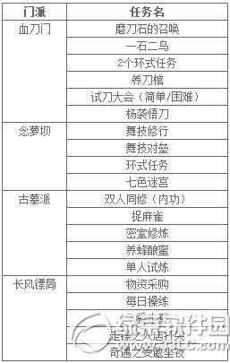 潛(jng)ϲcԪYRF(tun)A ھͣ2
