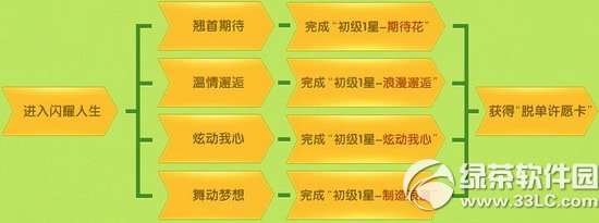 qq10SԸ(sh)(dng)W(wng)ַ Ը蹝(ji)㌍(sh)F(xin)3