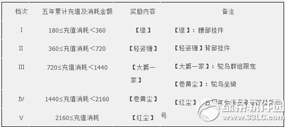 W(wng)35Ӌ(j)(dng) 2e12غöYf(wn)