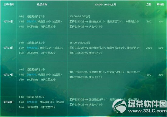 qq9»2014 19400c(din)ȯy(tng)y(tng)ͽo