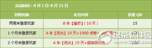 qqw܇(ch)83031ջ(dng) 7430c(din)ȯ+ضY+ı7