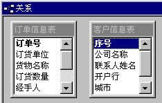 Access8.3ڱ֮gP(gun)ϵ