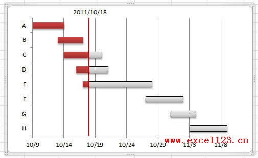 Excel2010LƵĺ(jin)θ؈D