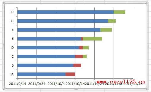 Excel2010Lƺ(jin)εĸ؈D
