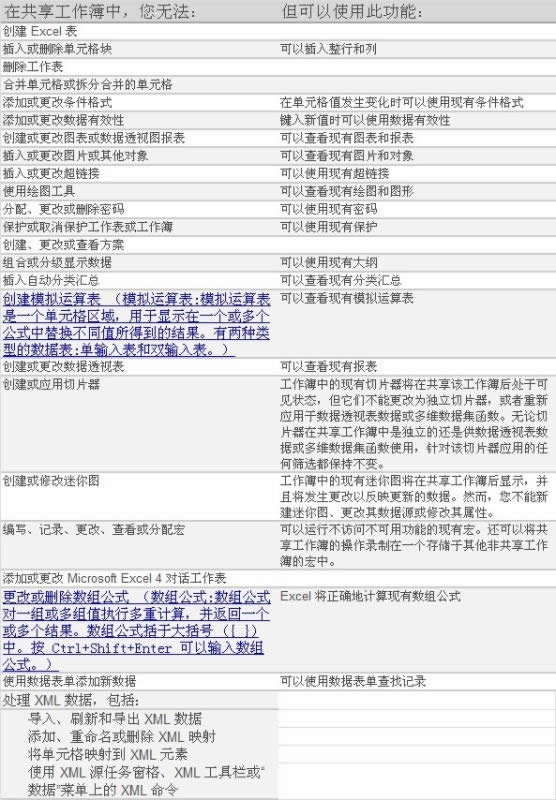 EXCEL 2010 ʹùMЅf