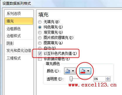Excel2010Dָɫʾֵؓ