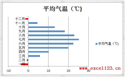 Excel2010Dָɫʾֵؓ