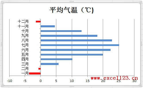Excel2010Dָɫʾֵؓ