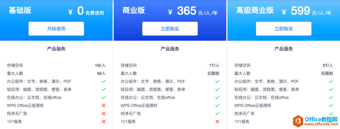 WPS+kͬ汾ɶ^(q)e
