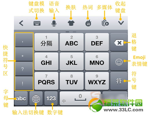 iphone5sѹݔ뷨Խzѹݔ뷨bO(sh)ÈDԔ(x)̳