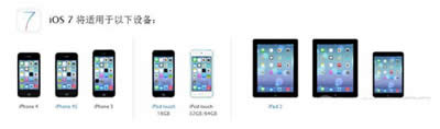 iOS 7ʽ(j)ǰNСʾ