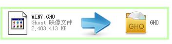 usb(dng)P(pn)