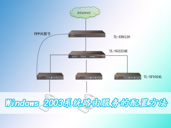 Windows 2003ϵy(tng)·ɷ(w)O(sh)k