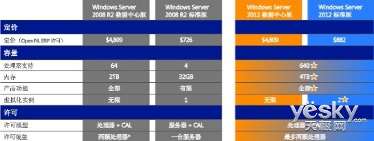P(gun)Windows Server 2012ܲf20