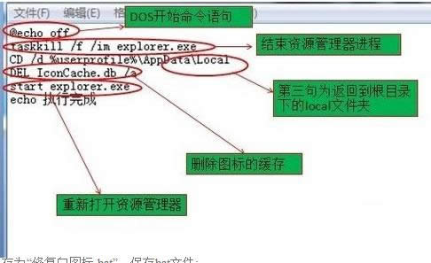 Win7ϵy(tng)݈D(bio)o_̎